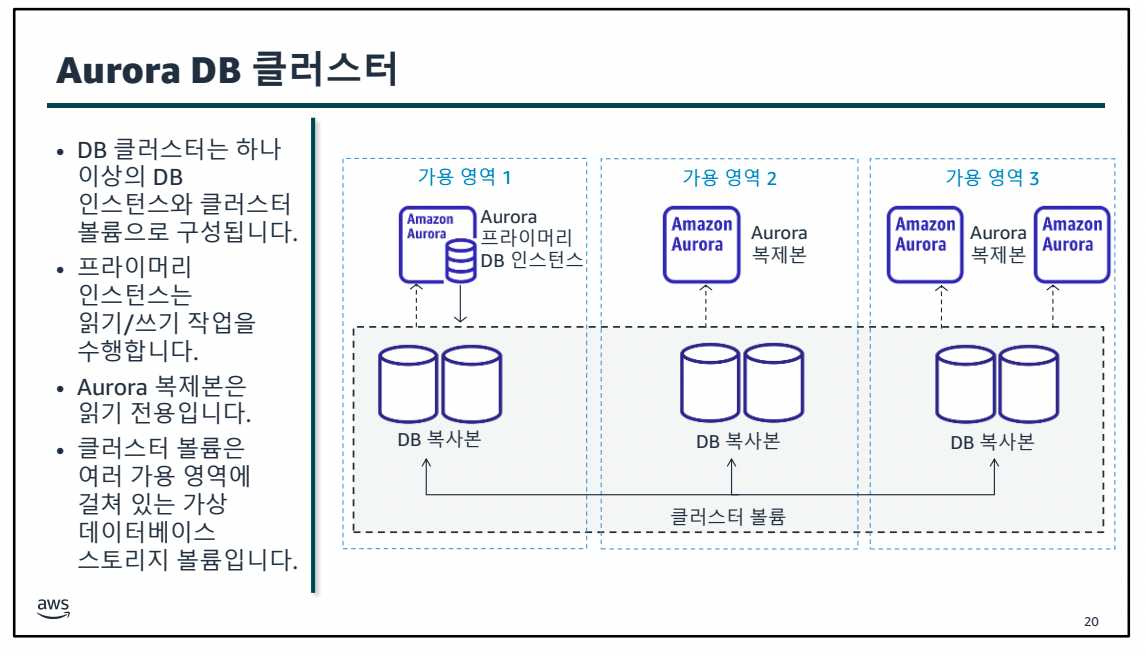 6. 데이터베이스 서비스-1689658407070.jpeg